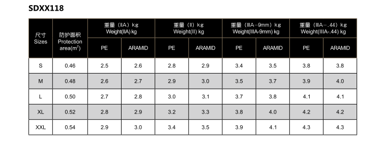 Standard Full Protection UHMWPE Bulletproof Vest